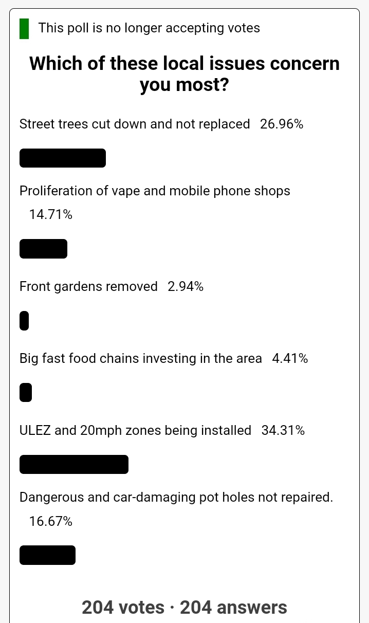 Poll